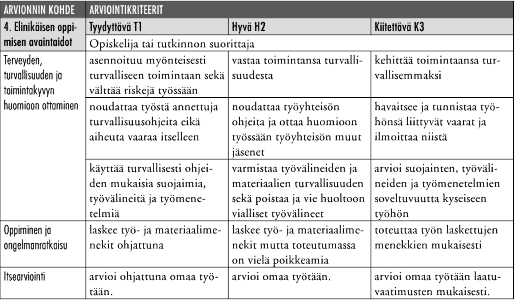 Ammattitaidon osoittamistavat Opiskelija tai tutkinnon suorittaja osoittaa ammattitaitonsa tekemällä rappaustöitä rakennustyömaalla tai muussa