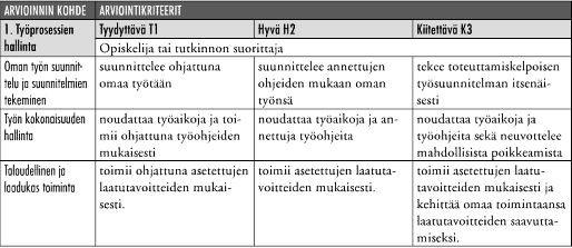 Korjausrakentaminen Ammattitaitovaatimukset Opiskelija tai tutkinnon suorittaja osaa * suunnitella työnsä piirustuksien ja/tai rakennetta koskevan työselityksen avulla ja tehdä materiaalija