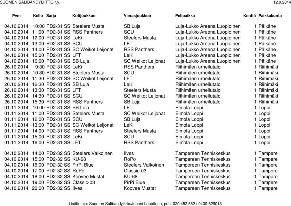 10.2014 15:00 PD2-31 SS LeKi Luja-Lukko Areena Luopioinen 1 Pälkäne 04.10.2014 16:00 PD2-31 SS SC Weikot Leijonat Luja-Lukko Areena Luopioinen 1 Pälkäne 26.10.2014 9:30 PD2-31 SS LeKi Riihimäen urheilutalo 1 Riihimäki 26.