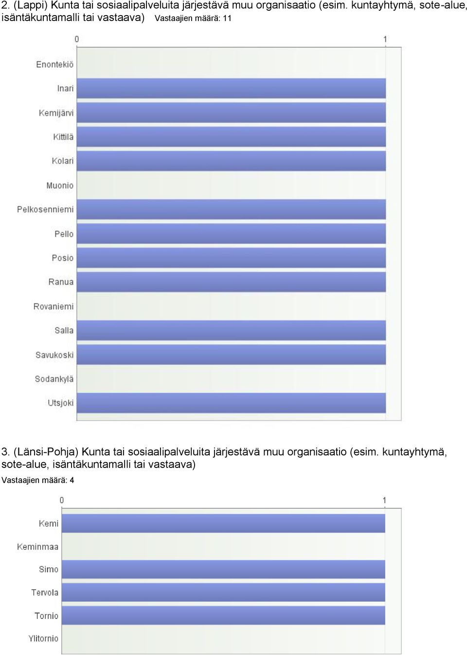 3. (Länsi-Pohja) Kunta tai sosiaalipalveluita järjestävä muu organisaatio