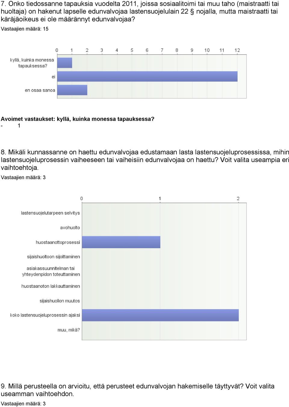 Mikäli kunnassanne on haettu edunvalvojaa edustamaan lasta lastensuojeluprosessissa, mihin lastensuojeluprosessin vaiheeseen tai vaiheisiin edunvalvojaa on haettu?