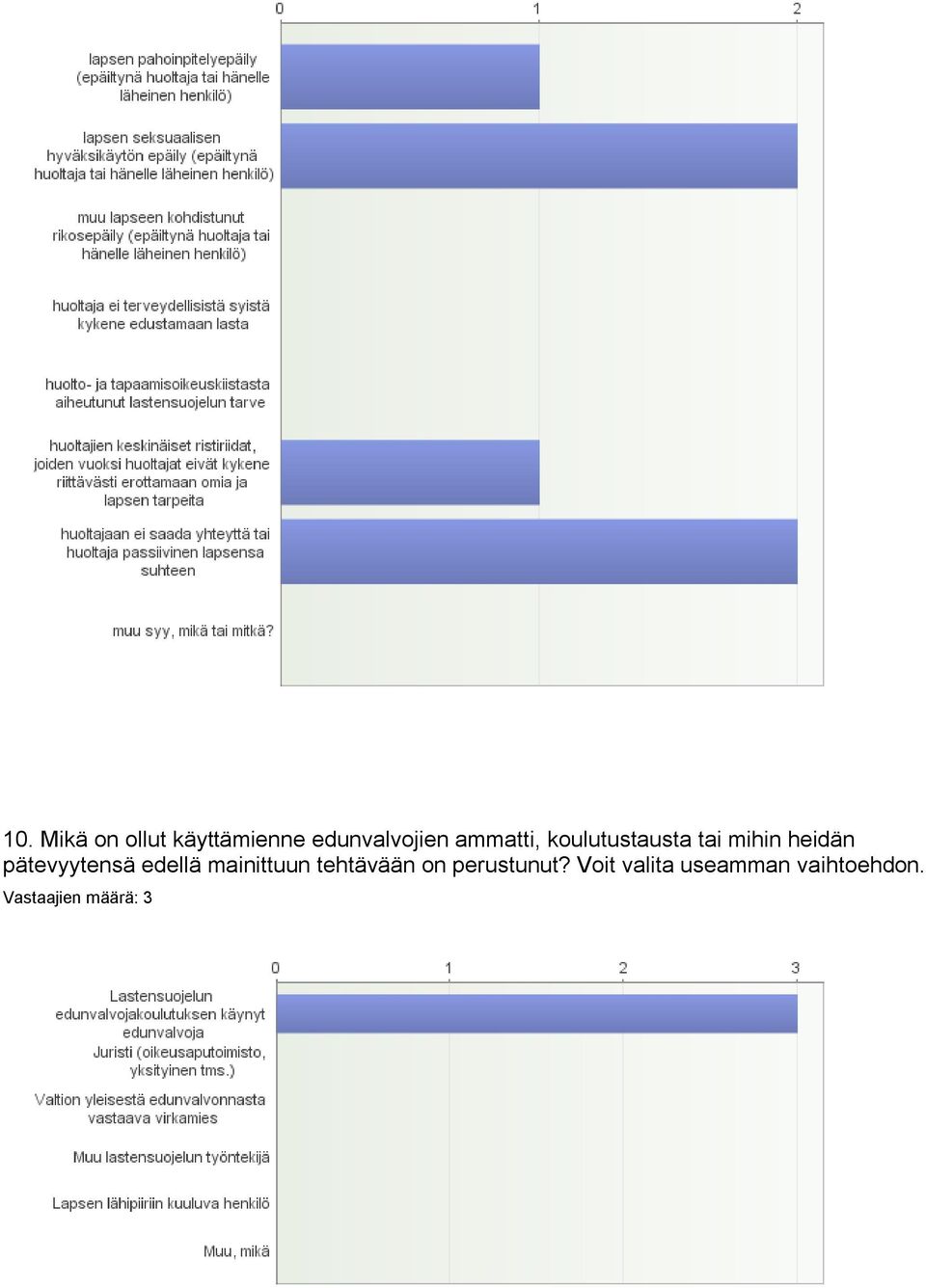 pätevyytensä edellä mainittuun tehtävään on