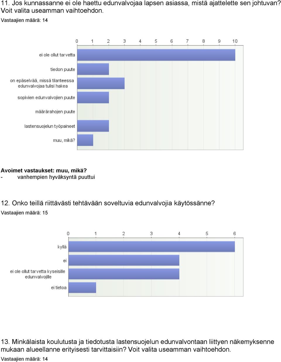 Onko teillä riittävästi tehtävään soveltuvia edunvalvojia käytössänne? 13.