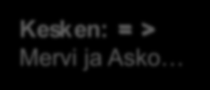Kesken: = > Mervi ja Asko 6. Talous pitkäjänteisesti tasapainossa Talouden tasapaino turvataan harkitulla menokasvulla, toimintojen uudistamisella ja tulorahoituksen riittävyydellä.