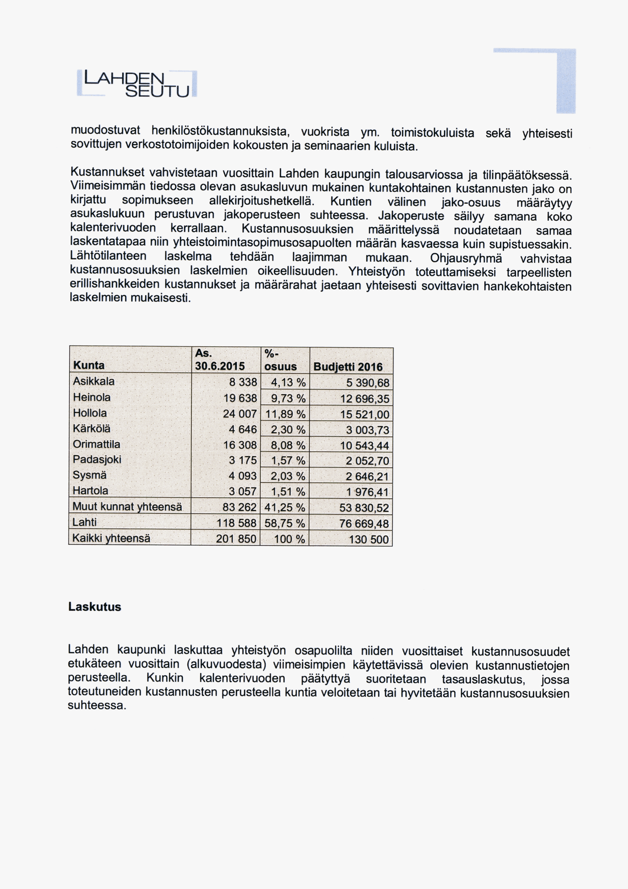 muodostuvat henkilöstökustannuksista, vuokrista ym. toimistokuluista sekä yhteisesti sovittujen verkostotoimijoiden kokousten ja seminaarien kuluista.