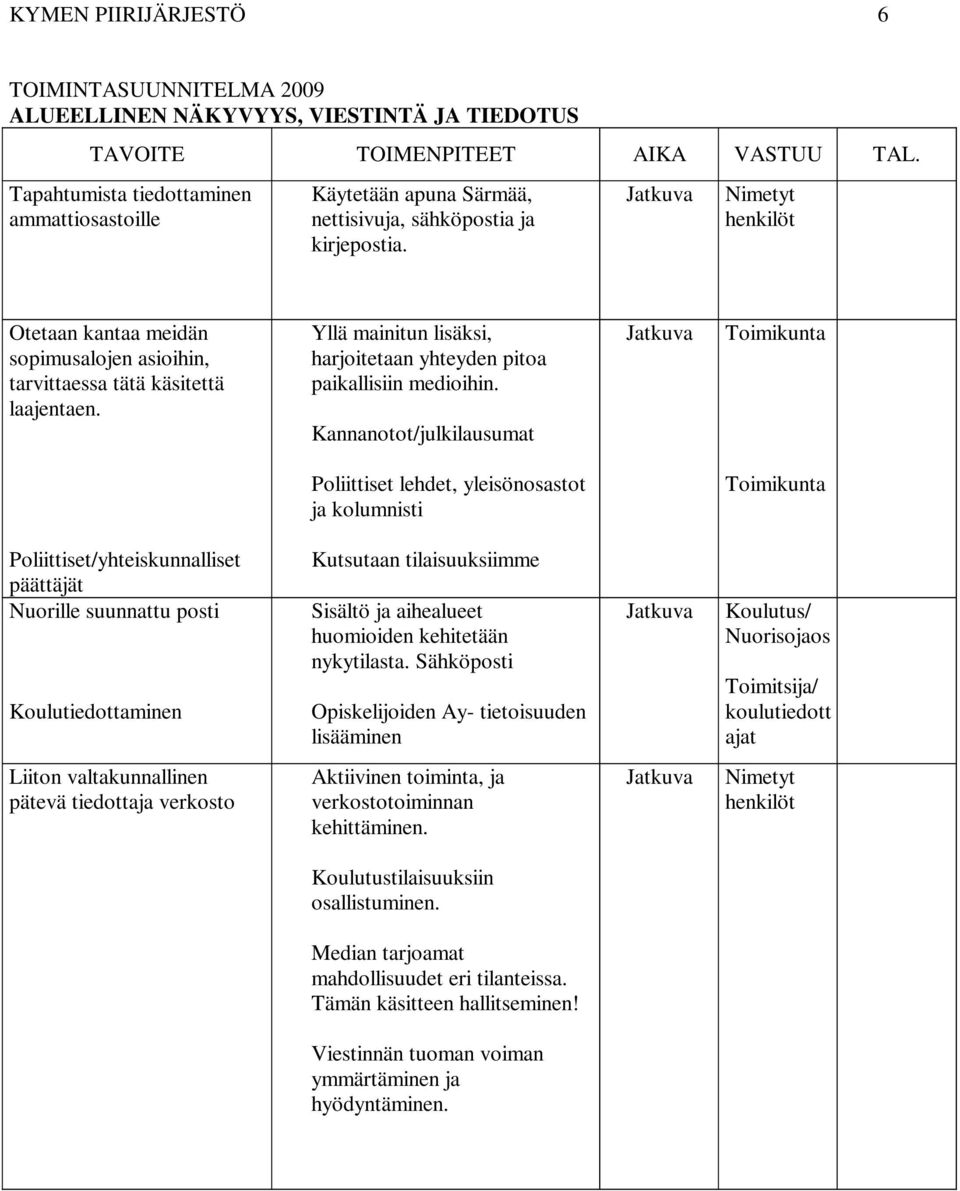 Kannanotot/julkilausumat Jatkuva Toimikunta Poliittiset lehdet, yleisönosastot ja kolumnisti Toimikunta Poliittiset/yhteiskunnalliset päättäjät Nuorille suunnattu posti Koulutiedottaminen Kutsutaan