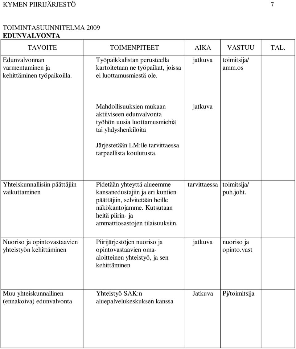 Yhteiskunnallisiin päättäjiin vaikuttaminen Pidetään yhteyttä alueemme kansanedustajiin ja eri kuntien päättäjiin, selvitetään heille näkökantojamme.