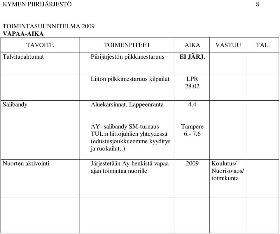 4 Nuorten aktivointi AY- salibandy SM-turnaus TUL:n liittojuhlien yhteydessä (edustusjoukkueemme