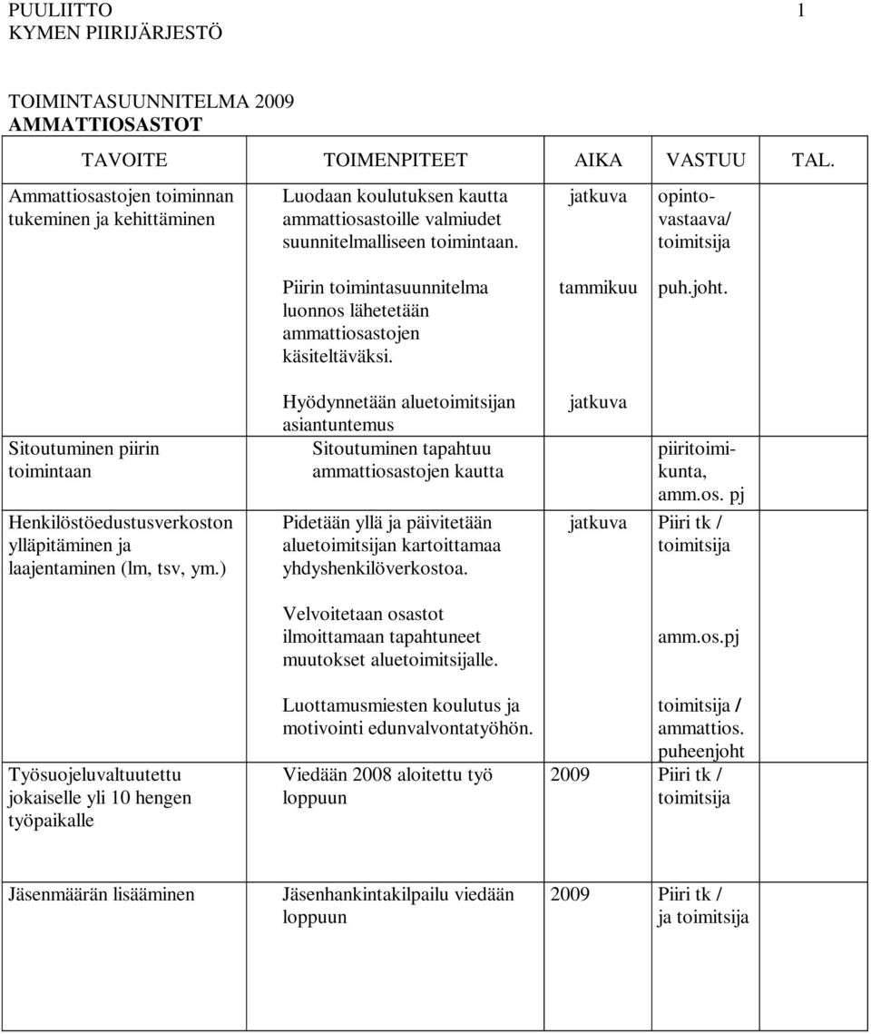 Sitoutuminen piirin toimintaan Henkilöstöedustusverkoston ylläpitäminen ja laajentaminen (lm, tsv, ym.