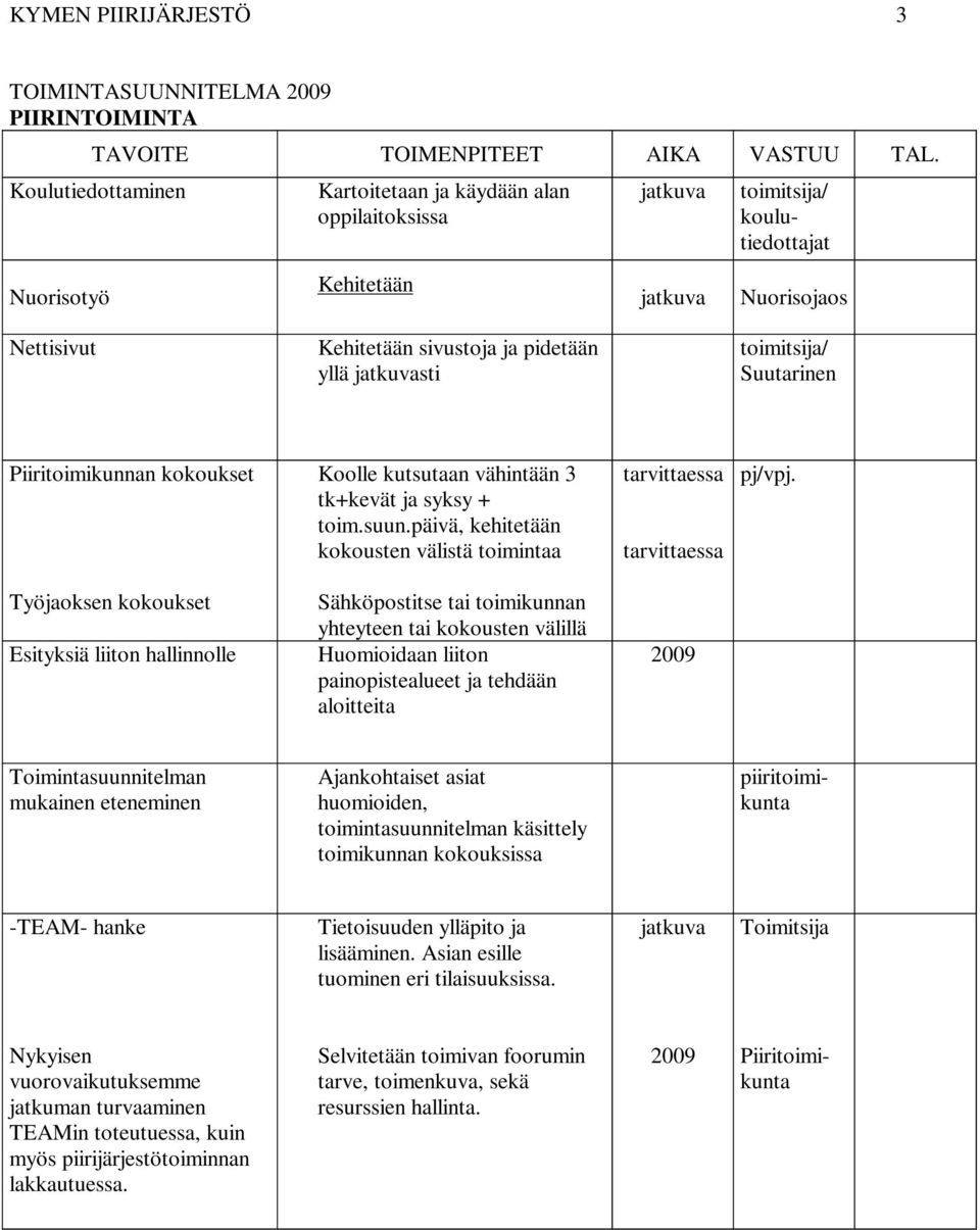 päivä, kehitetään kokousten välistä toimintaa tarvittaessa tarvittaessa pj/vpj.