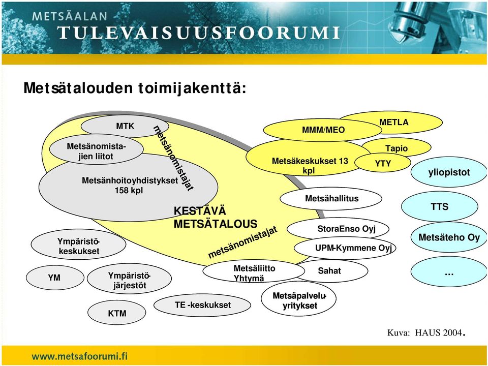 -keskukset KTM metsänomistajat metsänomistajat Metsäliitto Yhtymä Tapio Metsäkeskukset 13 YTY kpl