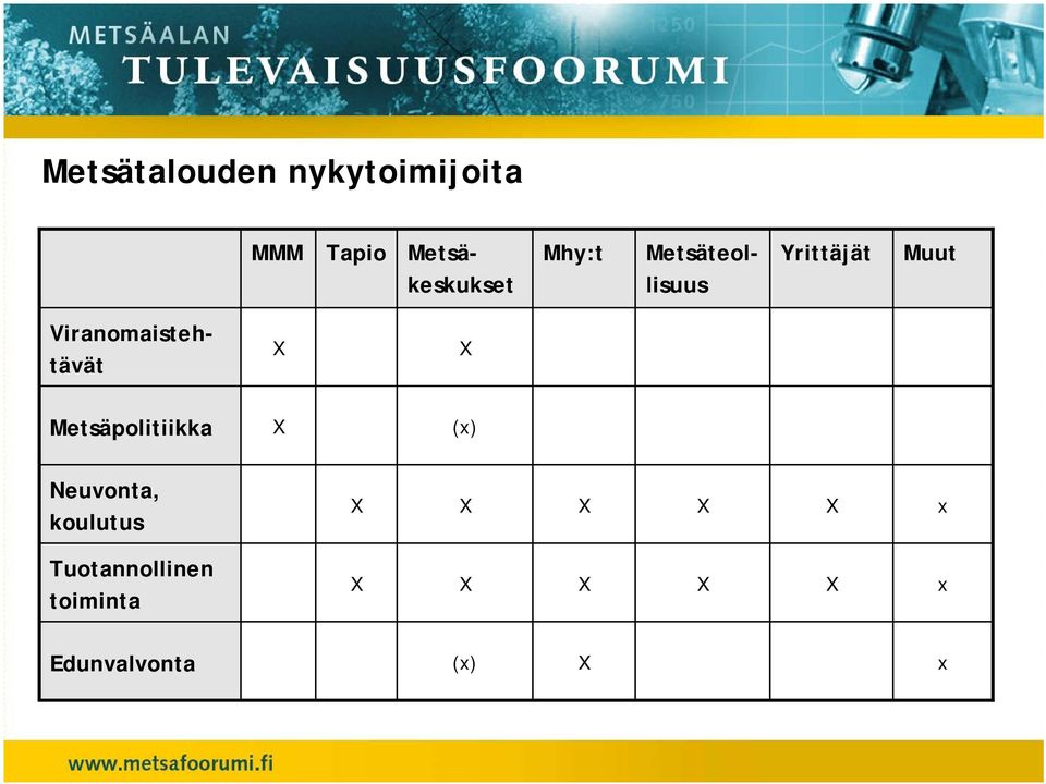 Viranomaistehtävät X X Metsäpolitiikka X (x) Neuvonta,