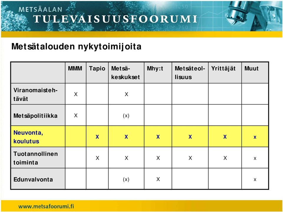 Viranomaistehtävät X X Metsäpolitiikka X (x) Neuvonta,