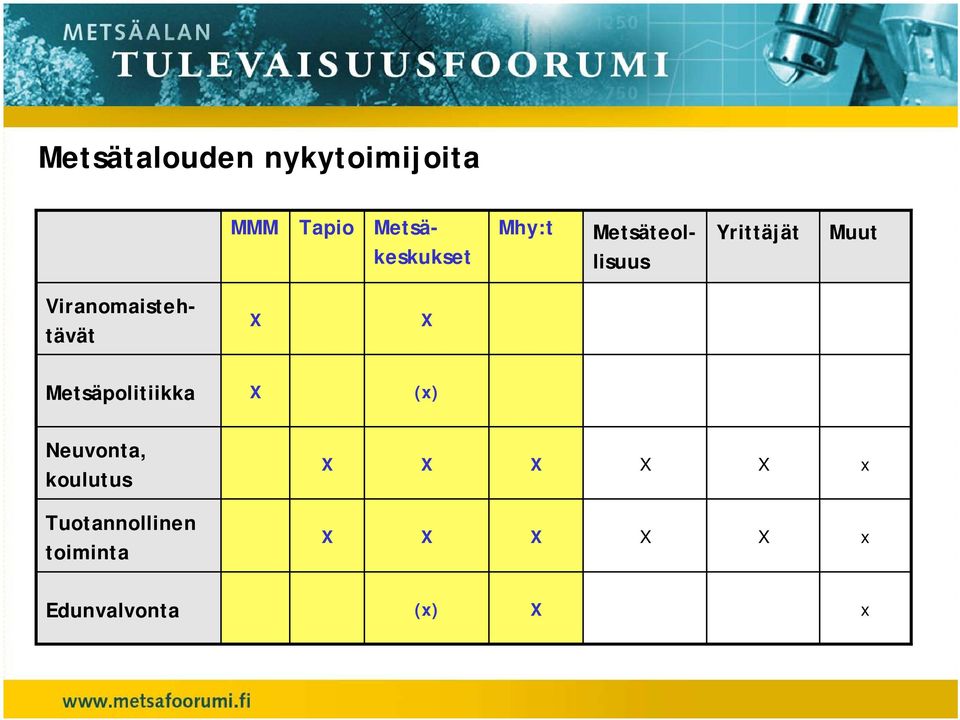 Viranomaistehtävät X X Metsäpolitiikka X (x) Neuvonta,