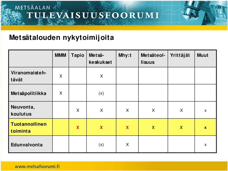 Viranomaistehtävät X X Metsäpolitiikka X (x) Neuvonta,