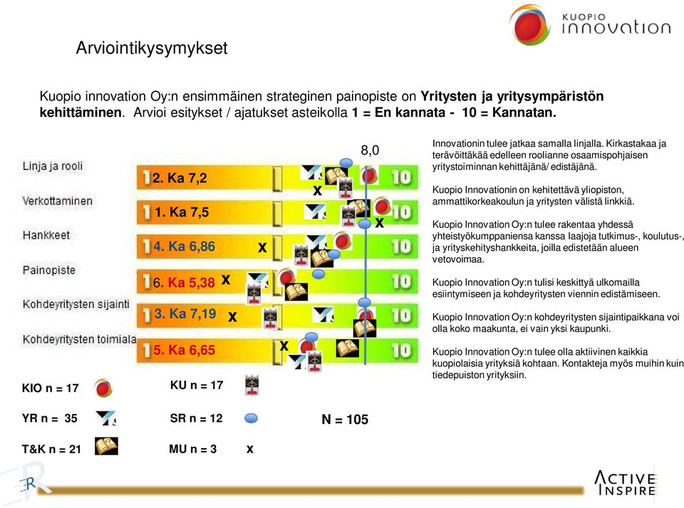 Kirkastakaa ja terävöittäkää edelleen roolianne osaamispohjaisen yritystoiminnan kehittäjänä/ edistäjänä.