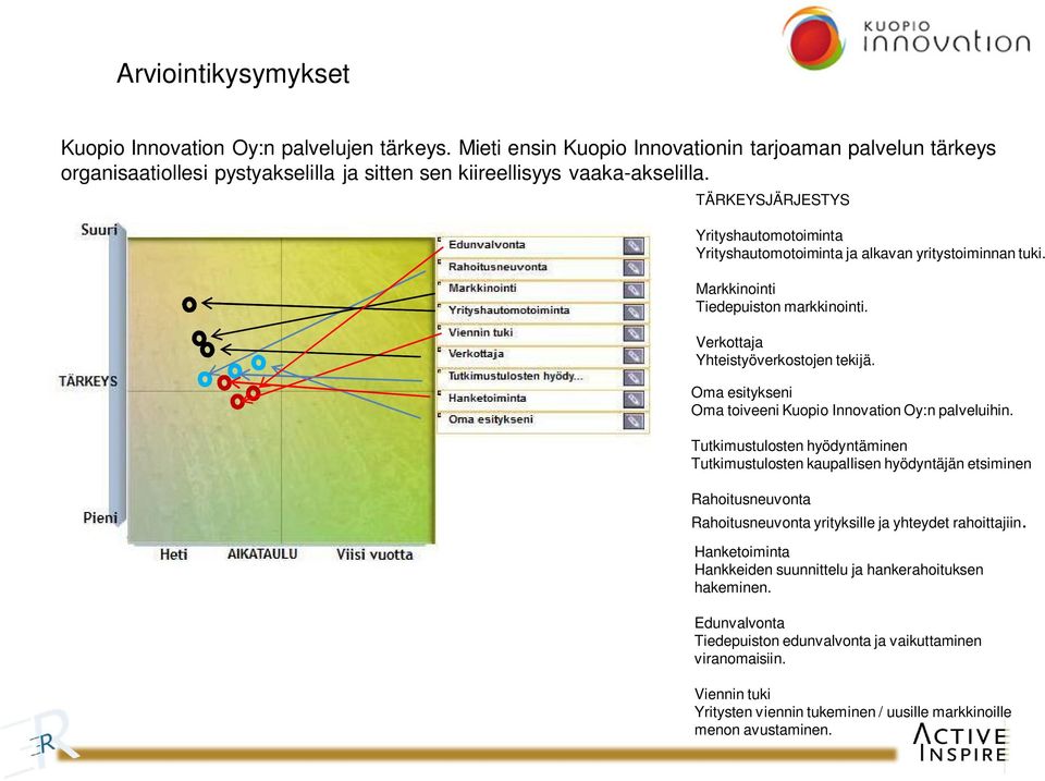Oma esitykseni Oma toiveeni Kuopio Innovation Oy:n palveluihin.