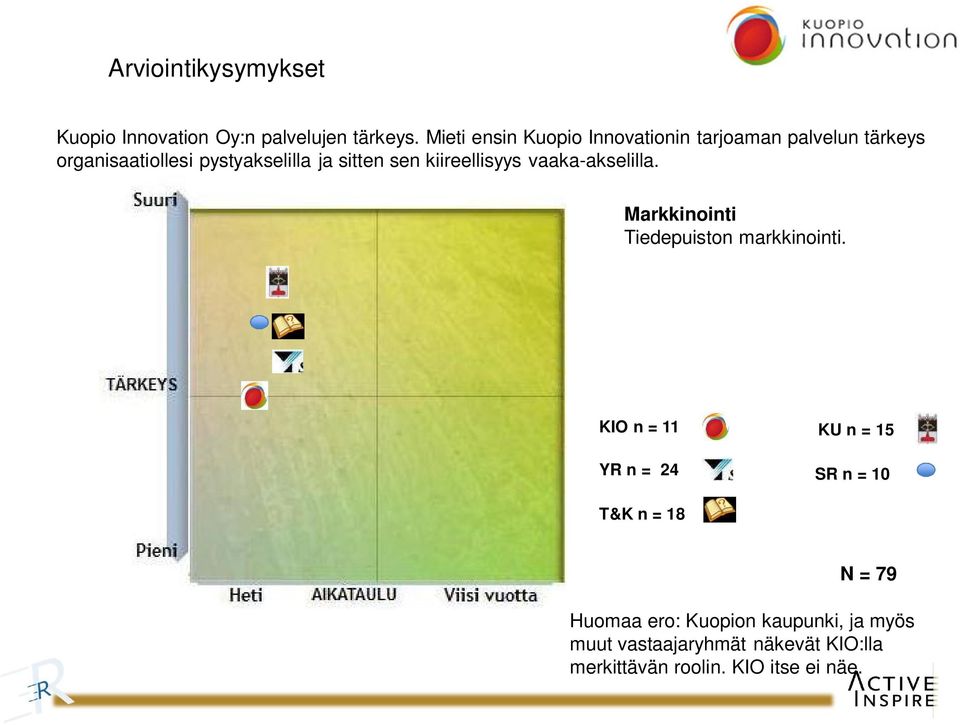 sen kiireellisyys vaaka-akselilla. Markkinointi Tiedepuiston markkinointi.