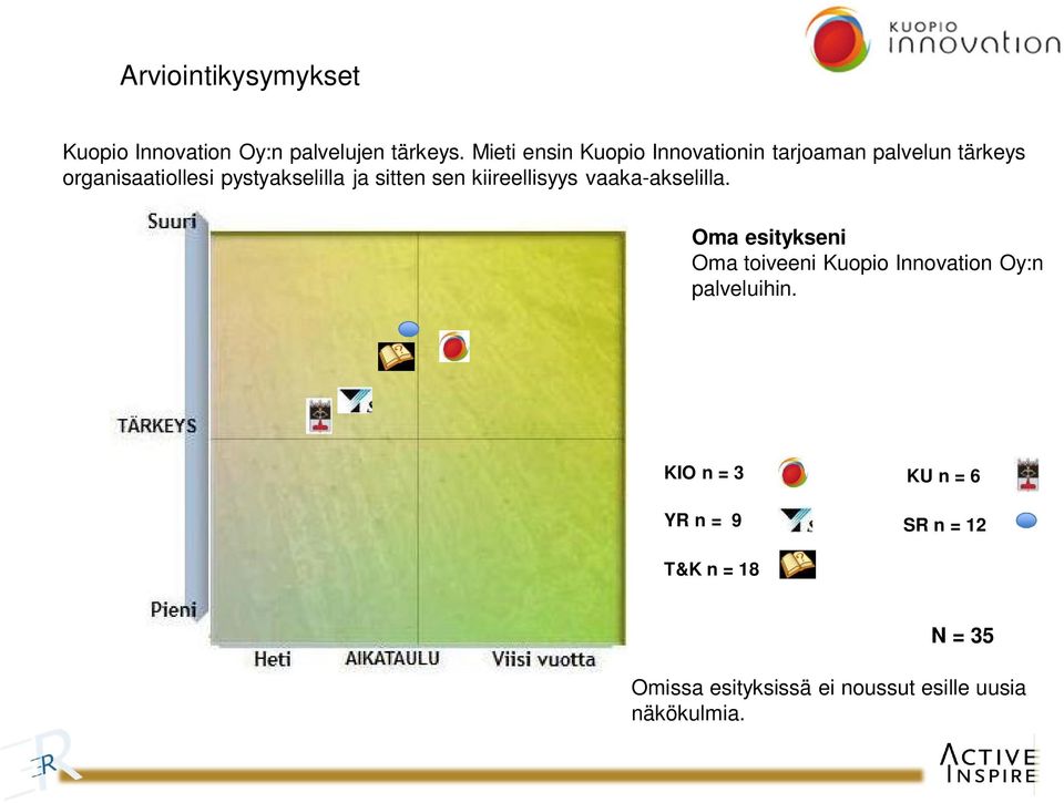 ja sitten sen kiireellisyys vaaka-akselilla.