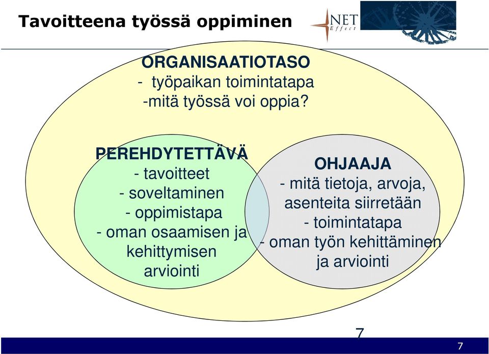 PEREHDYTETTÄVÄ - tavoitteet - soveltaminen - oppimistapa - oman osaamisen