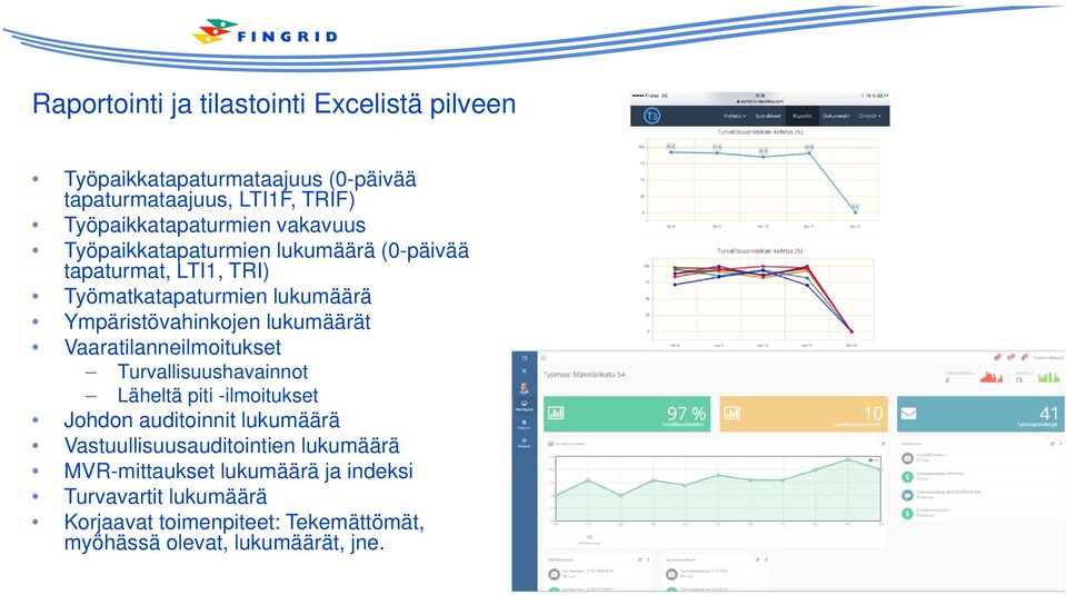 Vaaratilanneilmoitukset Turvallisuushavainnot Läheltä piti -ilmoitukset Johdon auditoinnit lukumäärä Vastuullisuusauditointien