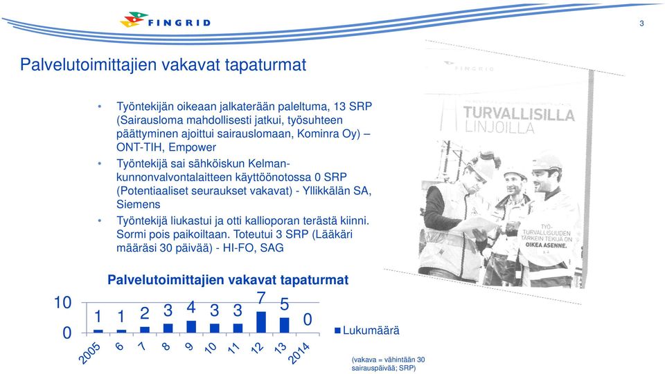 (Potentiaaliset seuraukset vakavat) - Yllikkälän SA, Siemens Työntekijä liukastui ja otti kallioporan terästä kiinni. Sormi pois paikoiltaan.