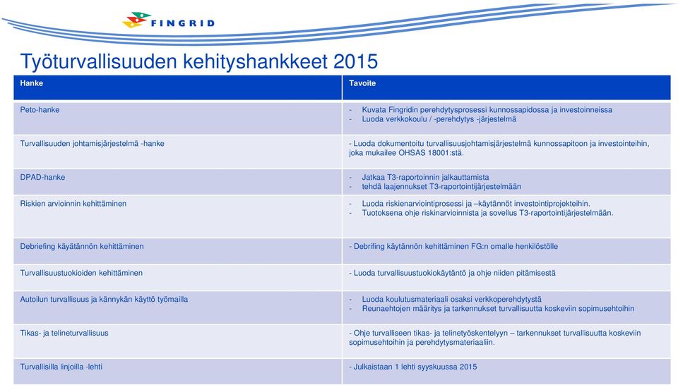 DPAD-hanke - Jatkaa T3-raportoinnin jalkauttamista - tehdä laajennukset T3-raportointijärjestelmään Riskien arvioinnin kehittäminen - Luoda riskienarviointiprosessi ja käytännöt