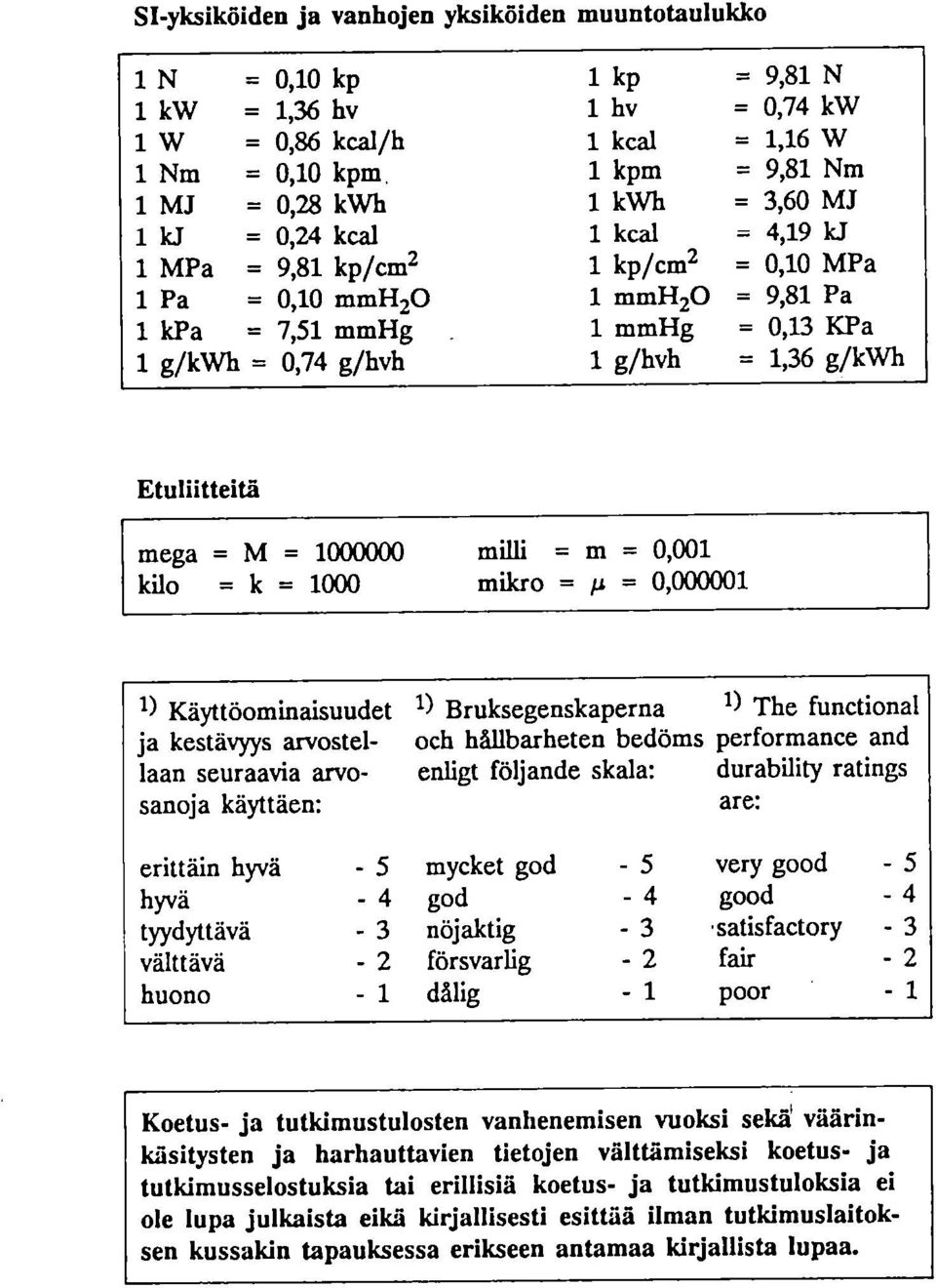 Etuliitteitä mega = M = 1000000 kil = k = 1000 milli = m = 0,001 milcr = = 0,000001 1) Käyttöminaisuudet ja kestävyys arvstellaan seuraavia arvsanja käyttäen: erittäin hyvä - 5 hyvä -4 tyydyttävä - 3