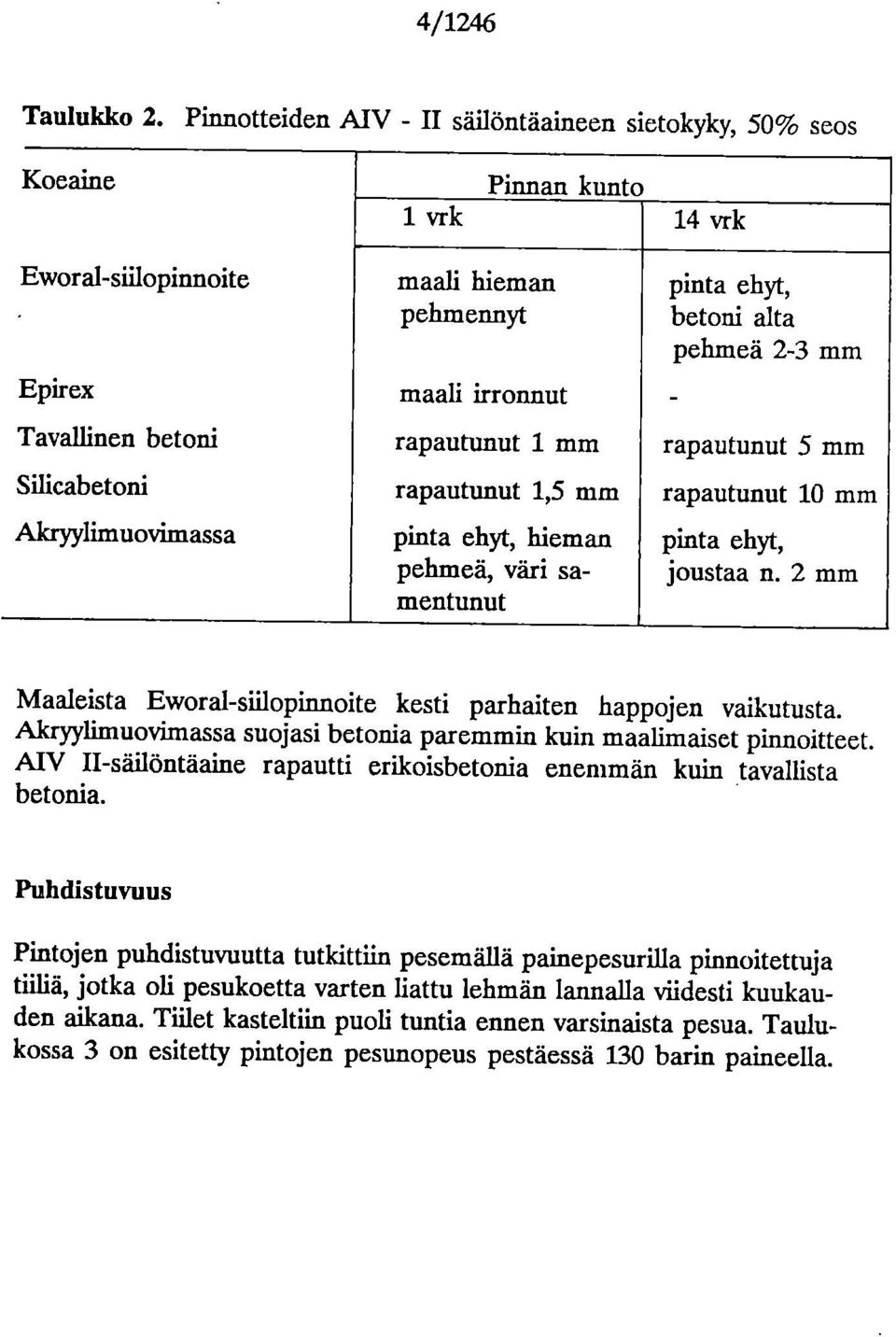 rapautunut 1 mm rapautunut 1,5 mm pinta ehyt, hieman pehmeä, väri samentunut pinta ehyt, betni alta pehmeä 2-3 mm rapautunut 5 mm rapautunut 10 mm pinta ehyt, justaa n.