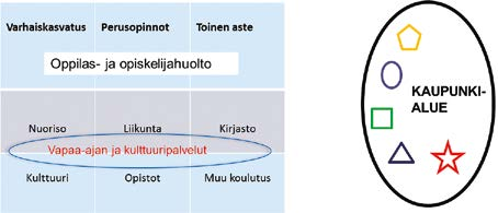 121, VALT 21.9.2015 18:00 / Pykälän liite: Keski-Uudenmaan kuntien paivitetty loppuraportti 2015 Sivu 36 4.