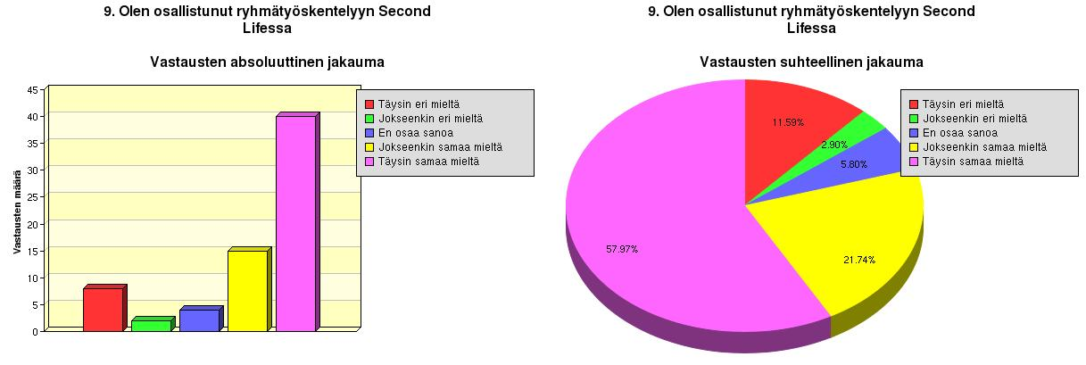 27 SL:n virtuaalisessa kolmiulotteisessa ympäristössä on formaalin oppimisen lisäksi mahdollisuus myös informaaliin oppimiseen.