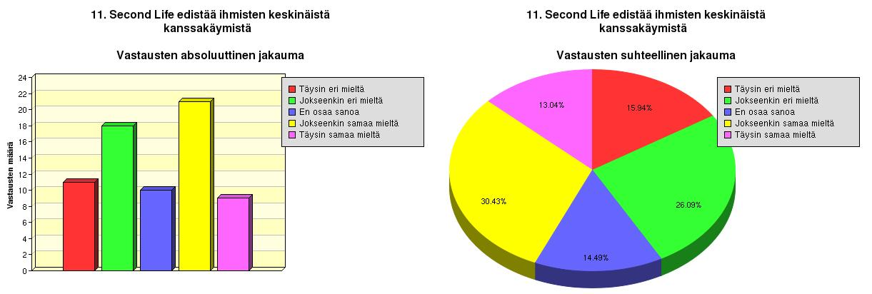 29 Mahdollisuudet ovat samat kuin muissakin ympäristöissä, mutta tiettyjä asioita voi toteuttaa 'helpommin' jo järjestelmän sisällä.