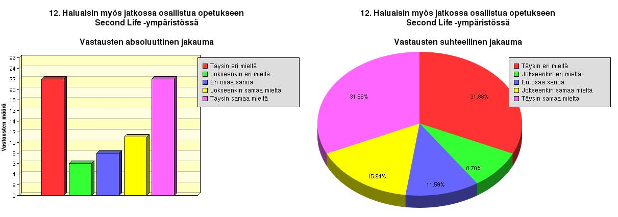 31 aivoriihiä jonkun ongelman suhteen. Tällaisia kokemuksia meillä on ollut SL - ympäristöstä pienryhmässämme opiskelumme aikana. 5.2.