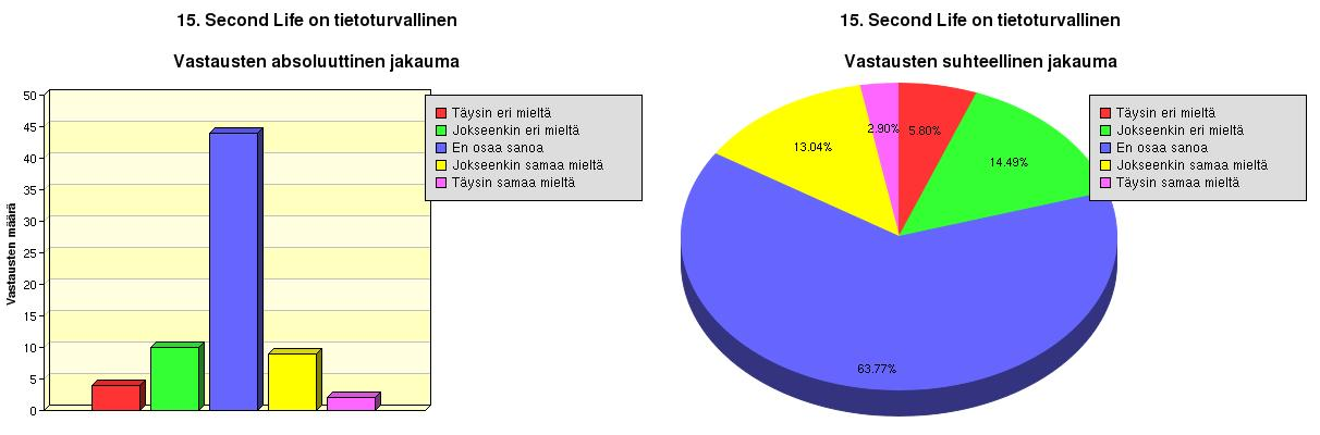 35 Kaikkien opetukseen osallistuvien verkkoyhteydet ja laitteiden tason riittävyys on syytä tarkistaa hyvissä ajoin ennen koulutuksen alkamista. 5.2.