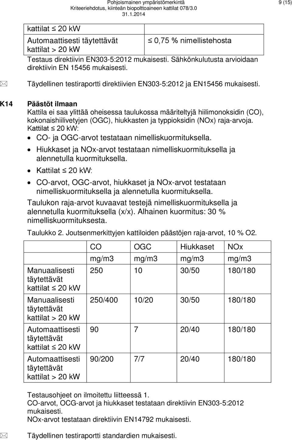 Päästöt ilmaan Kattila ei saa ylittää oheisessa taulukossa määriteltyjä hiilimonoksidin (CO), kokonaishiilivetyjen (OGC), hiukkasten ja typpioksidin (NOx) raja-arvoja.