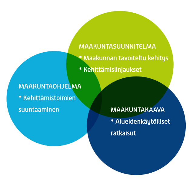 - Maakuntakaava luo edellytykset hyvälle elin- ja toimintaympäristölle ja sitä kautta vahvistaa Kymenlaakson kilpailukykyä ja elinkeinoelämän toimintaedellytyksiä.