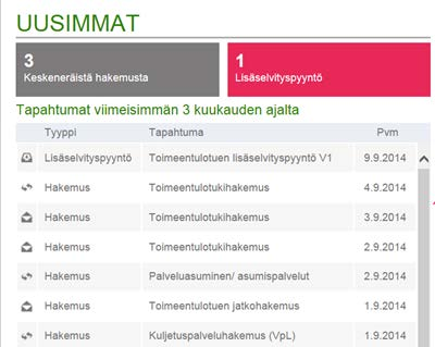 Etusivu / Tapahtumat Tapahtuma-näytöltä voidaan valita rivi ja tarkastella tapahtumaa, jolloin avautuu ko.