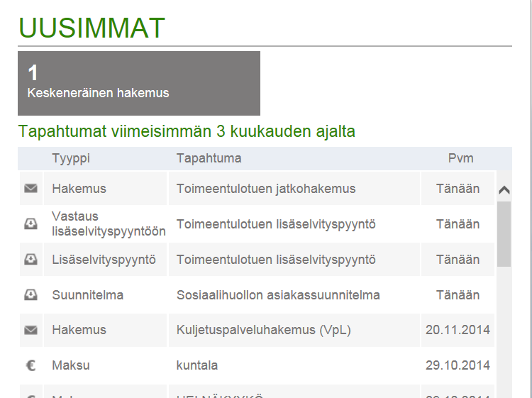 Etusivu / Tapahtumat Suunnitelmat-rivi avaa