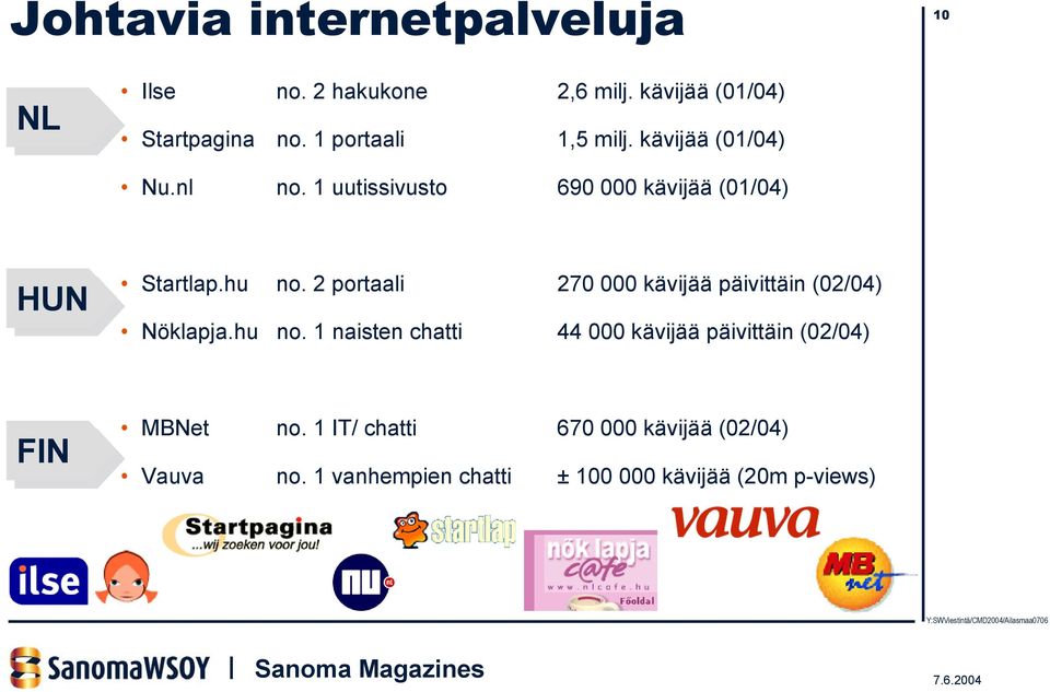 2 portaali 270 000 kävijää päivittäin (02/04) Nöklapja.hu no.