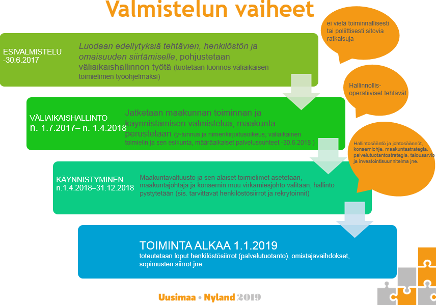 Projektisuunnitelma ja sen päivitykset käsitellään esivalmistelun