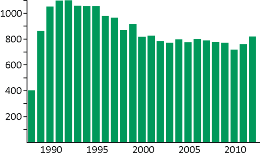 Vähintään kerran kaudella 1988 2012 laskettujen riistakolmioiden sijainti.