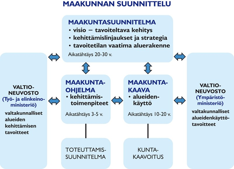 - 5 - dolla ja yrittäjyydellä tulevaisuuttaan rakentava elämänlaadun maakunta. Maakuntasuunnitelmaa ollaan tarkistamassa ja se hyväksytään kevätvaltuustossa 2010.