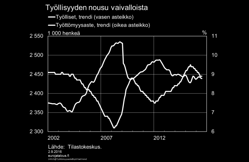 Kuvio 10.