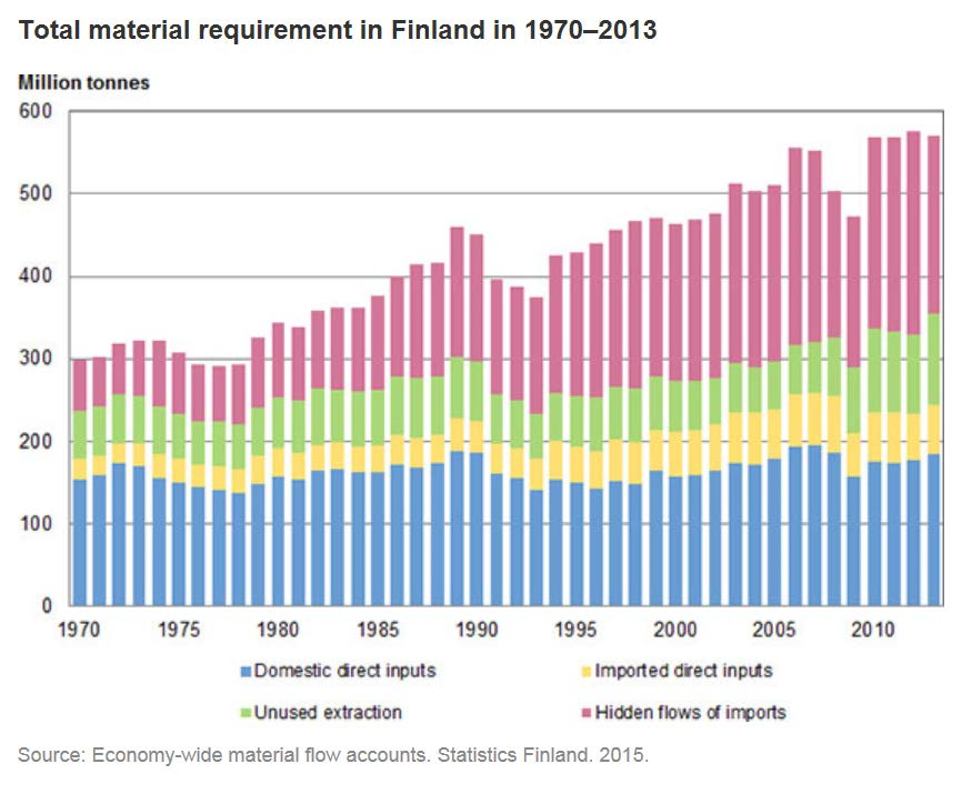 Vai kestämätön kehitys? Maailman väkiluku voi kasvaa 9,6 miljardiin vuoteen 2050 mennessä. Nykyisellä syntyvyystasolla maapallon väkiluku nousee 27 miljardiin vuoteen 2100 mennessä. (europe.unfpa.