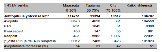 Taulukko 3.1. Data- ja puhepalvelupeitolle käytetyt raja-arvot simuloinneissa [dbm].