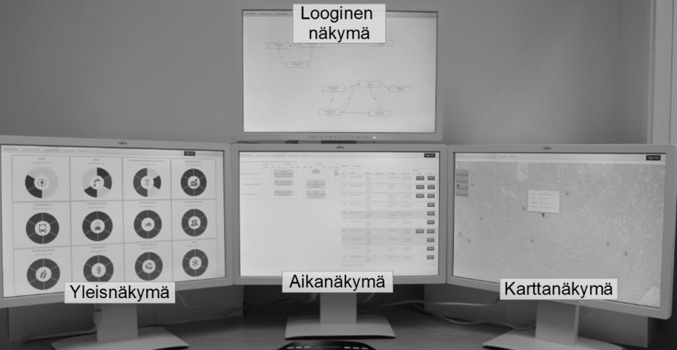 Kuva 15: Kuvankaappaus tilannekuvajärjestelmän visualisaatiosta. Lisäksi näytetään symbolien selite. Karttanäkymä muodostaa tilannekuvajärjestelmän keskeisimmän visualisaation.