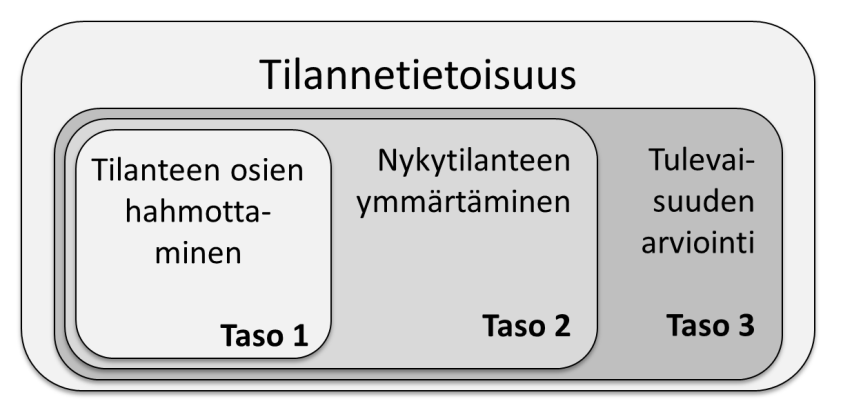 Kuva 1. Kriittisen infrastruktuurin tasot.