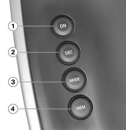 z Yleiskuvat Käyttöyksikkö 1 Audiojärjestelmän ( 12). Audiojärjestelmän pois ( 12). Mykistäminen (Mute) ( 14). 2 Toistolähteen valinta ( 12).