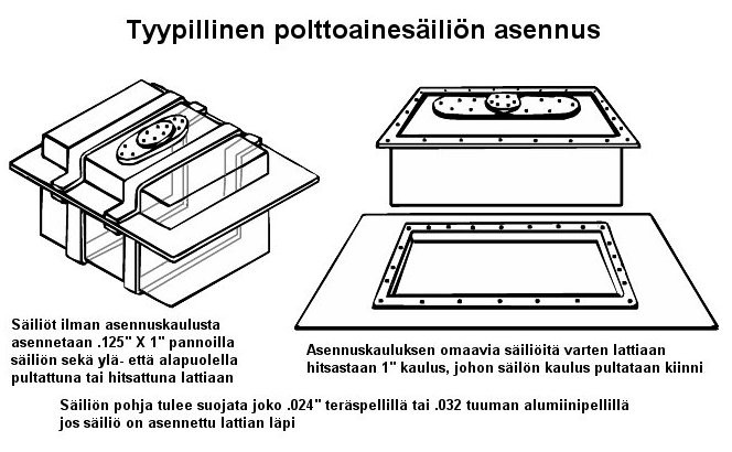 145(192) Kuva Tyypillinen polttoainesäiliön asennus Polttoaine/ilma: Kaikenlainen polttoaineseoksen keinotekoinen lämpötilanmuutos kielletty (lämmitys/jäähdytys, esim.