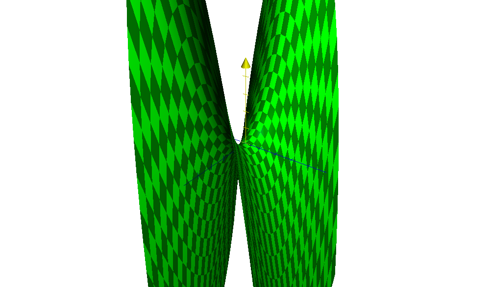 f() = ( 2 + 2 ); maksimi f() = 2 + 2 ; minimi f() = 2 2 ; satlapiste Esim. f(,) = 3 + 6 2 2 3 12. Etsi fnk2on maksimit ja minimit.